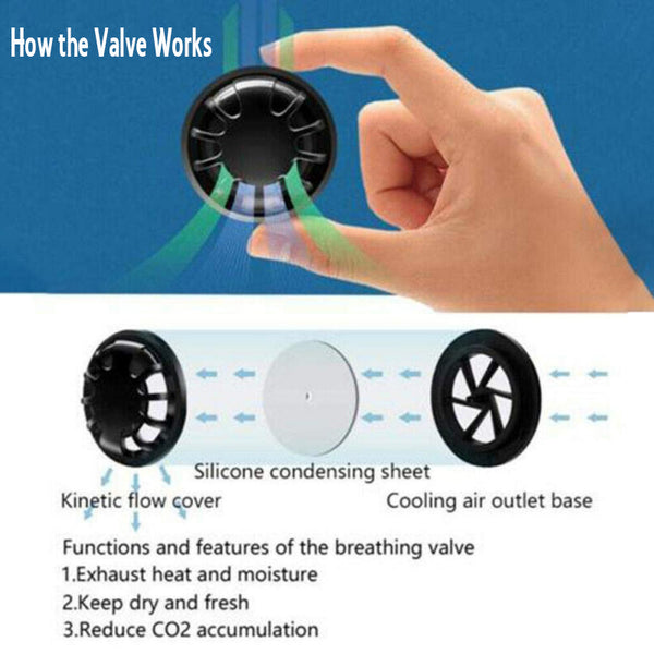 PM2.5 Filter face mask with valve