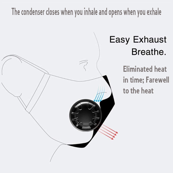How the N95/KN95/PM2.5 Filter Cotton face Mask Valve work Ship From USA