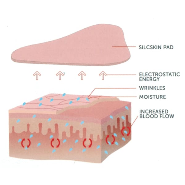 Anti-Wrinkle Chest Pads