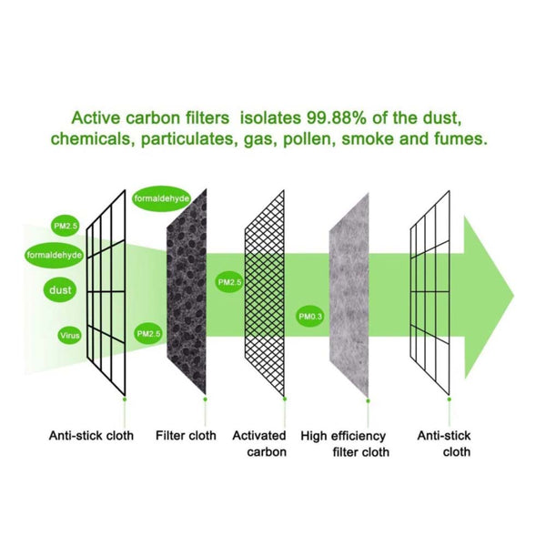 PM2.5 filter filtration rate 99% - most effective face mask